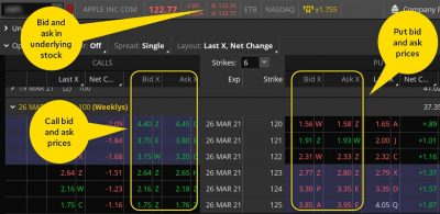 Mengenal Bid Offer Saham, Belajar Saham Bagi Pemula