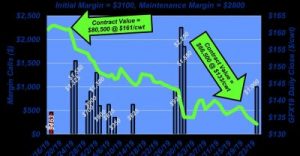 Pengertian Margin Call Saham, Kelebihan dan Kekurangannya Bagi Pemula