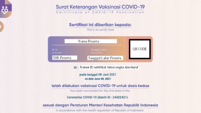 Cara Cek Sertifikat Vaksin Pakai NIK (Sumber: Yandex)